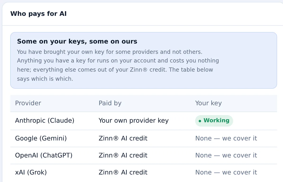 The Zinn® AI screen of the dashboard, showing which AI providers run on your own key and which on Zinn® credit